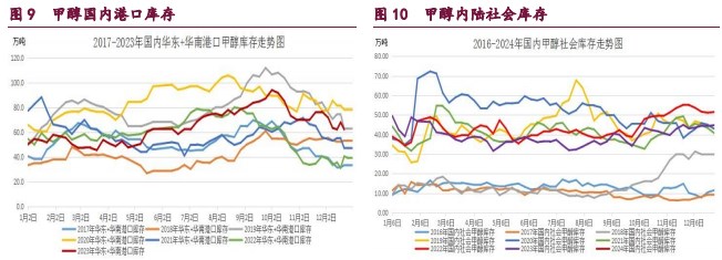 甲醇市场多空分歧有所扩大 原油流动性由紧转宽