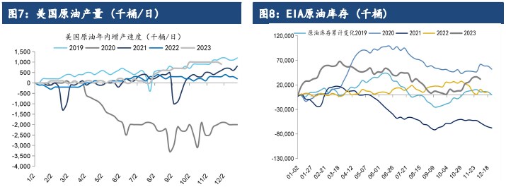 原油供需面暂无太大驱动 价格继续受中东局势的支撑运行