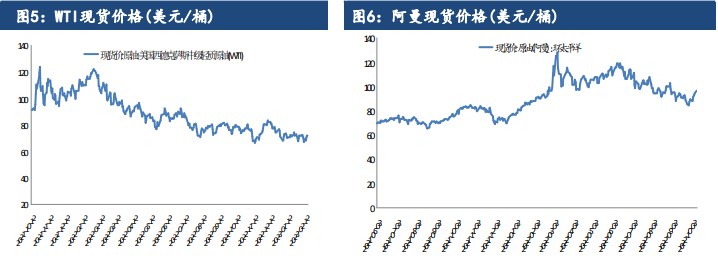 原油供需面暂无太大驱动 价格继续受中东局势的支撑运行