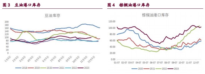 豆粕供需偏弱格局依然明显 油脂弱势格局持续