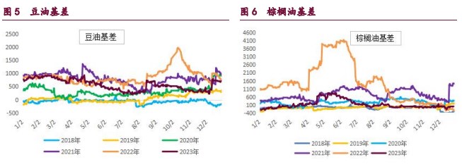 豆粕供需偏弱格局依然明显 油脂弱势格局持续