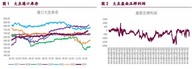 豆粕供需偏弱格局依然明显 油脂弱势格局持续