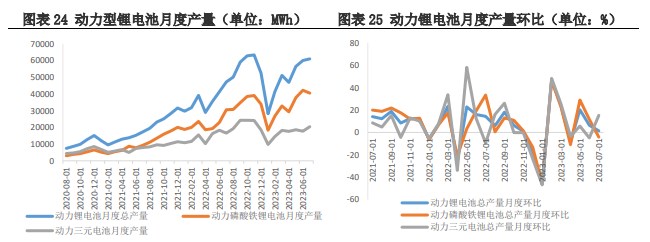 中下游正极材料产量未回升 碳酸锂维持震荡下跌