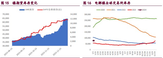 沪铜内外宏观均走弱 沪镍产业支撑逐步增强