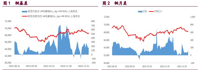 沪铜内外宏观均走弱 沪镍产业支撑逐步增强