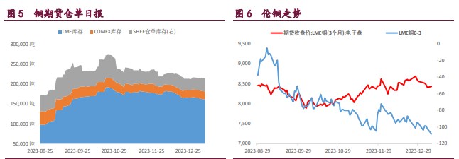 沪铜内外宏观均走弱 沪镍产业支撑逐步增强