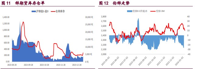 沪铜内外宏观均走弱 沪镍产业支撑逐步增强