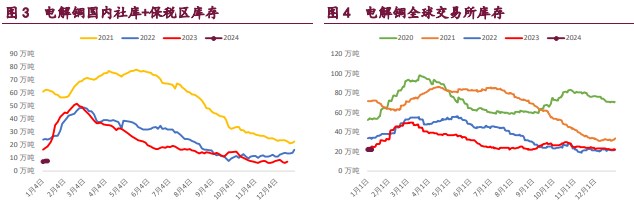 沪铜内外宏观均走弱 沪镍产业支撑逐步增强