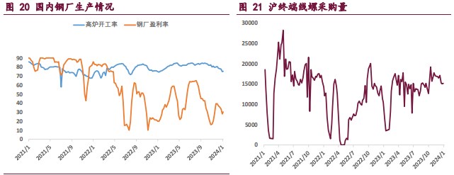 焦炭需求压力显现 焦煤宏观驱动暂缓