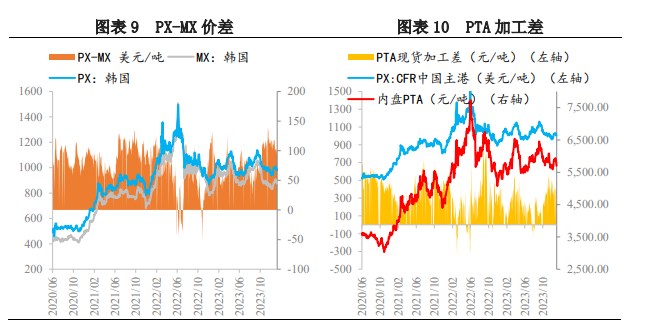 原料价格高位回落 PX继续上行压力较大