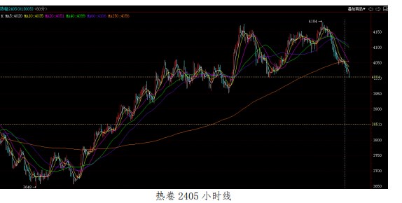 成材冬储意愿暂时不强 螺纹钢震荡偏弱运行