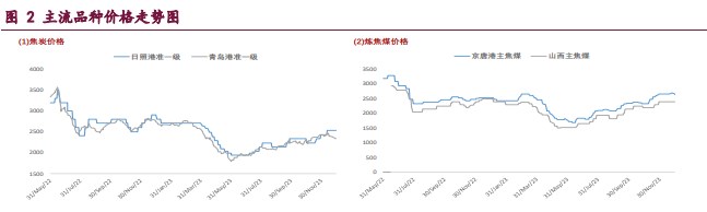 焦炭需求压力显现 焦煤宏观驱动暂缓