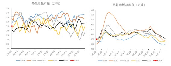 成材冬储意愿暂时不强 螺纹钢震荡偏弱运行