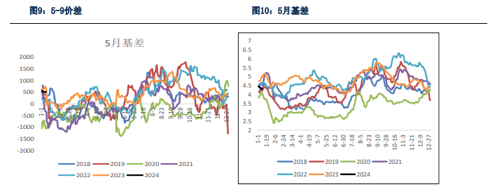 现货利润改善幅度有限 鸡蛋短期进入震荡调整阶段