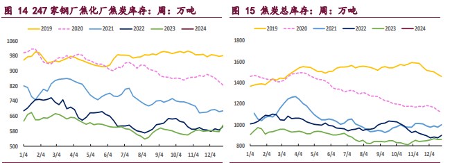 焦炭需求压力显现 焦煤宏观驱动暂缓