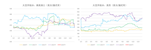 国内供应宽松局面仍存 油脂反弹空间预计有限