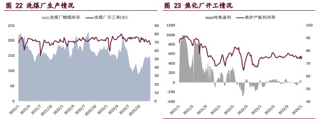 焦炭需求压力显现 焦煤宏观驱动暂缓