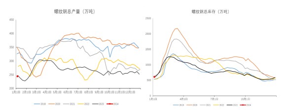 成材冬储意愿暂时不强 螺纹钢震荡偏弱运行