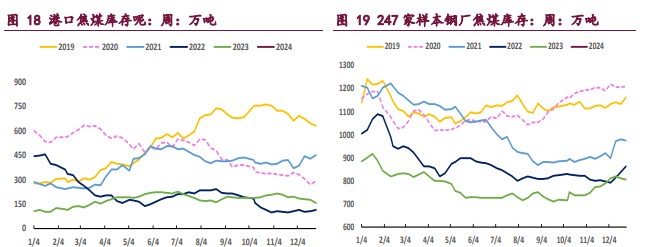 焦炭需求压力显现 焦煤宏观驱动暂缓