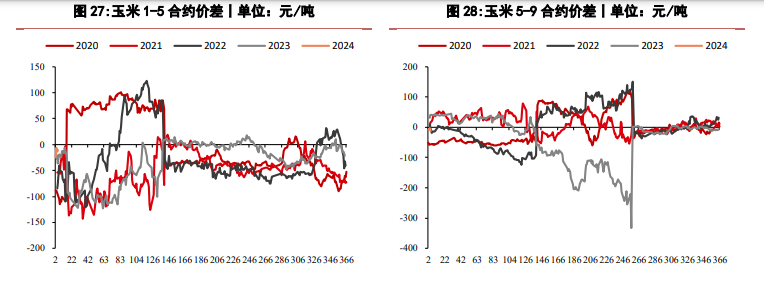 需求乏力豆粕价格持续偏低 玉米价格仍处低位运行