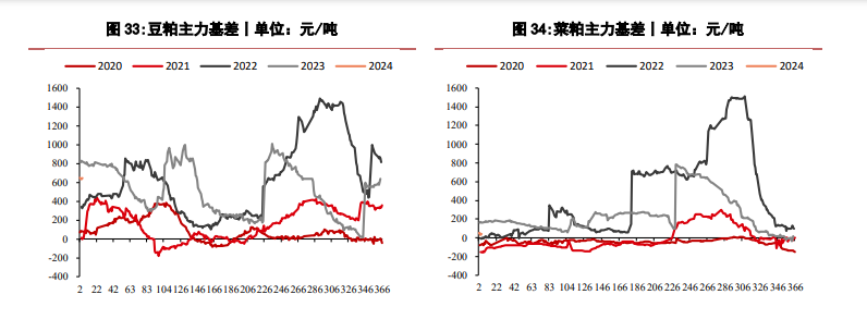 需求乏力豆粕价格持续偏低 玉米价格仍处低位运行