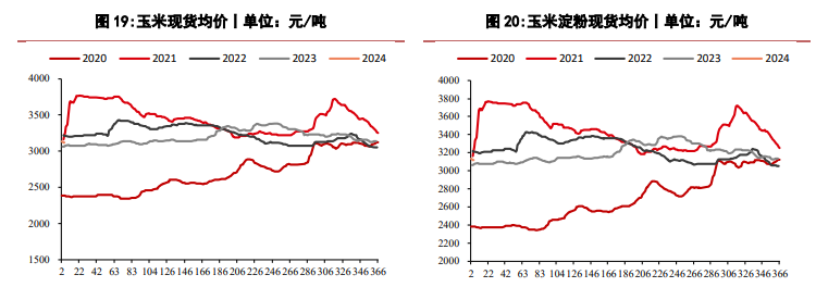 需求乏力豆粕价格持续偏低 玉米价格仍处低位运行