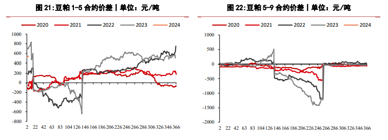 需求乏力豆粕价格持续偏低 玉米价格仍处低位运行