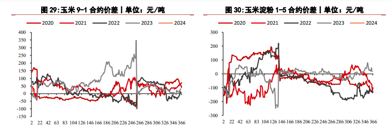 需求乏力豆粕价格持续偏低 玉米价格仍处低位运行