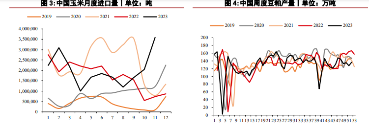 需求乏力豆粕价格持续偏低 玉米价格仍处低位运行