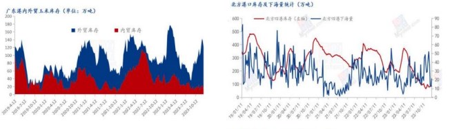 受中储粮增储消息支撑 玉米期价探底回升