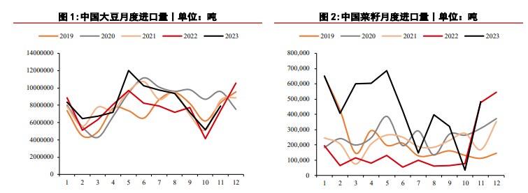 需求乏力豆粕价格持续偏低 玉米价格仍处低位运行