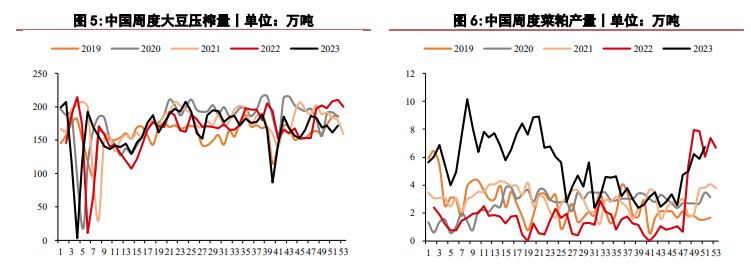 需求乏力豆粕价格持续偏低 玉米价格仍处低位运行