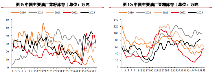 需求乏力豆粕价格持续偏低 玉米价格仍处低位运行