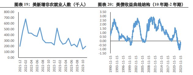 就业坚挺刺激美元指数走强 金价或形成潜在回落因素