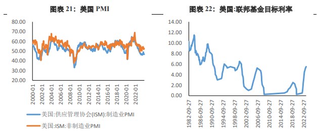 就业坚挺刺激美元指数走强 金价或形成潜在回落因素