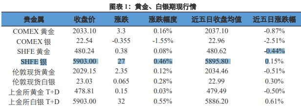 就业坚挺刺激美元指数走强 金价或形成潜在回落因素