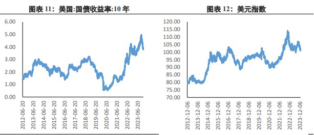 就业坚挺刺激美元指数走强 金价或形成潜在回落因素