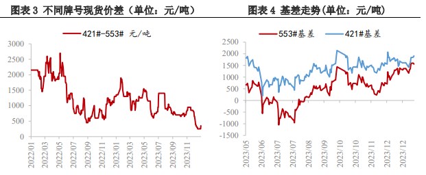 市场悲观情绪酝酿 工业硅价格承压为主