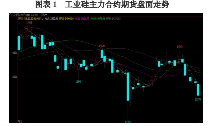 市场悲观情绪酝酿 工业硅价格承压为主