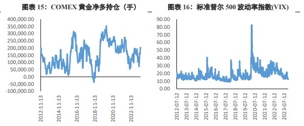 就业坚挺刺激美元指数走强 金价或形成潜在回落因素