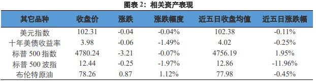 就业坚挺刺激美元指数走强 金价或形成潜在回落因素