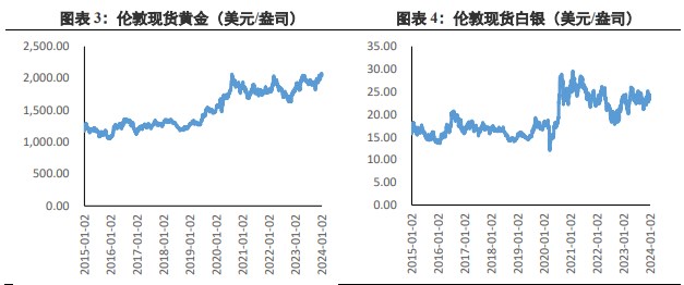 就业坚挺刺激美元指数走强 金价或形成潜在回落因素