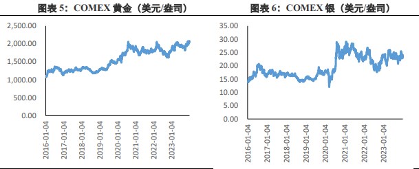 就业坚挺刺激美元指数走强 金价或形成潜在回落因素