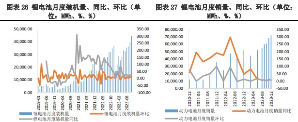 市场或进入供应减弱 碳酸锂需求在回升阶段