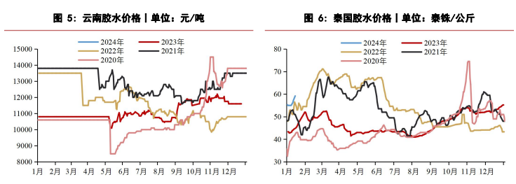 橡胶价格表现相对坚挺 合成橡胶成本支撑较强