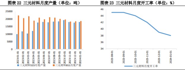 市场或进入供应减弱 碳酸锂需求在回升阶段