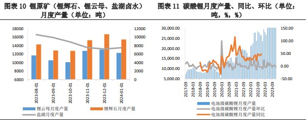 市场或进入供应减弱 碳酸锂需求在回升阶段