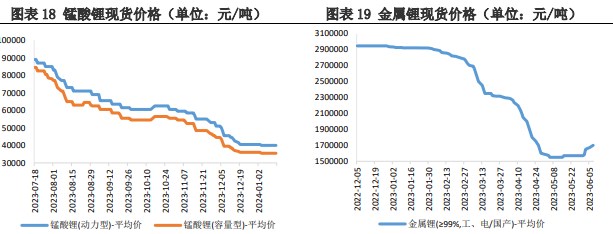 市场或进入供应减弱 碳酸锂需求在回升阶段