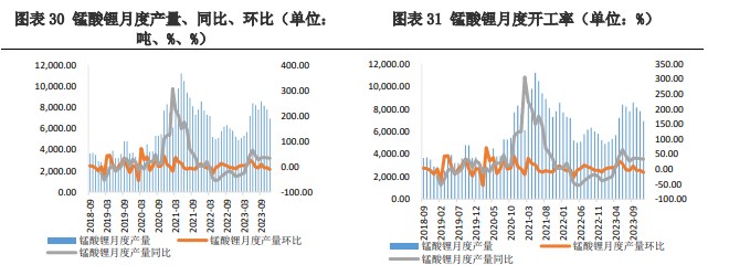 市场或进入供应减弱 碳酸锂需求在回升阶段