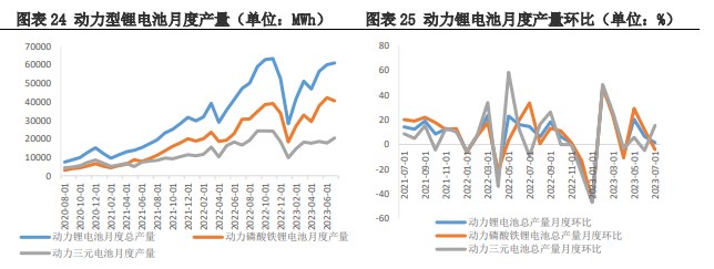 市场或进入供应减弱 碳酸锂需求在回升阶段